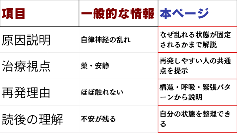 一般的な解説サイトとの比較表